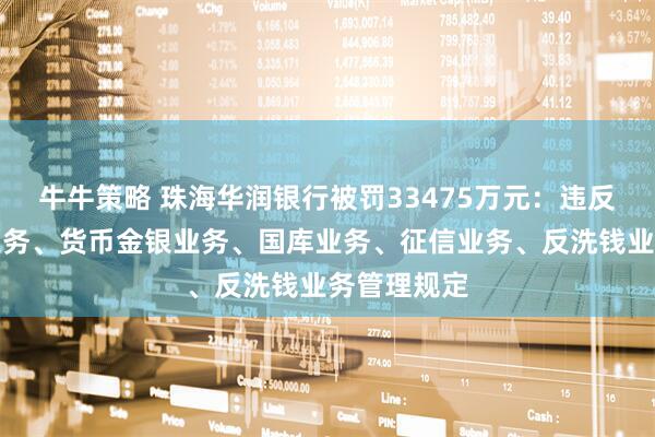 牛牛策略 珠海华润银行被罚33475万元：违反支付结算业务、货币金银业务、国库业务、征信业务、反洗钱业务管理规定